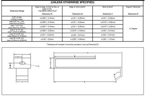 standard flatness tolerance for sheet metal|standard sheet metal tolerances chart.